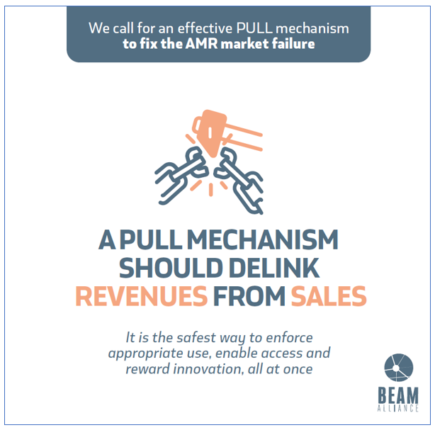 BEAM Alliance Building the right PULL incentive for Europe BEAM Alliance